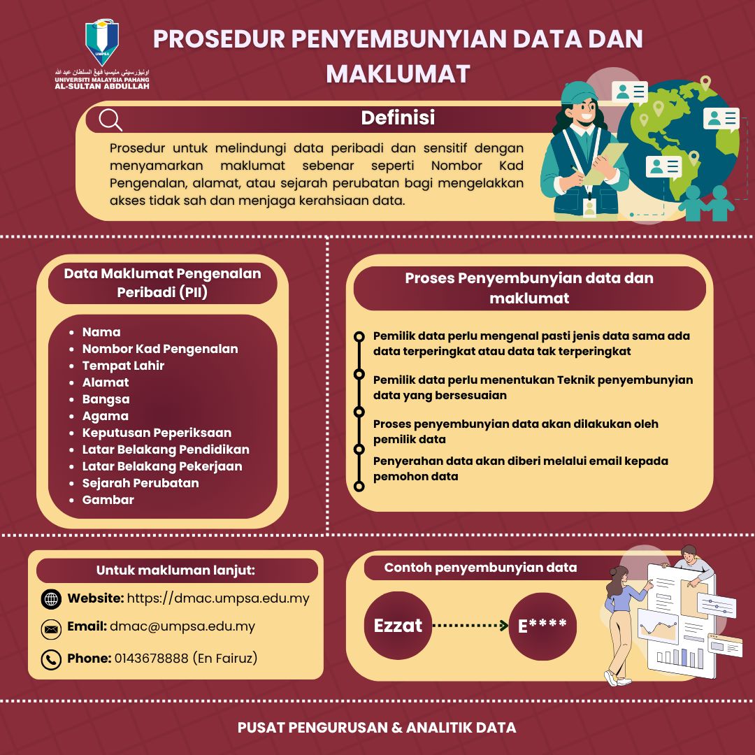 DMAC Data and Information Masking Procedure