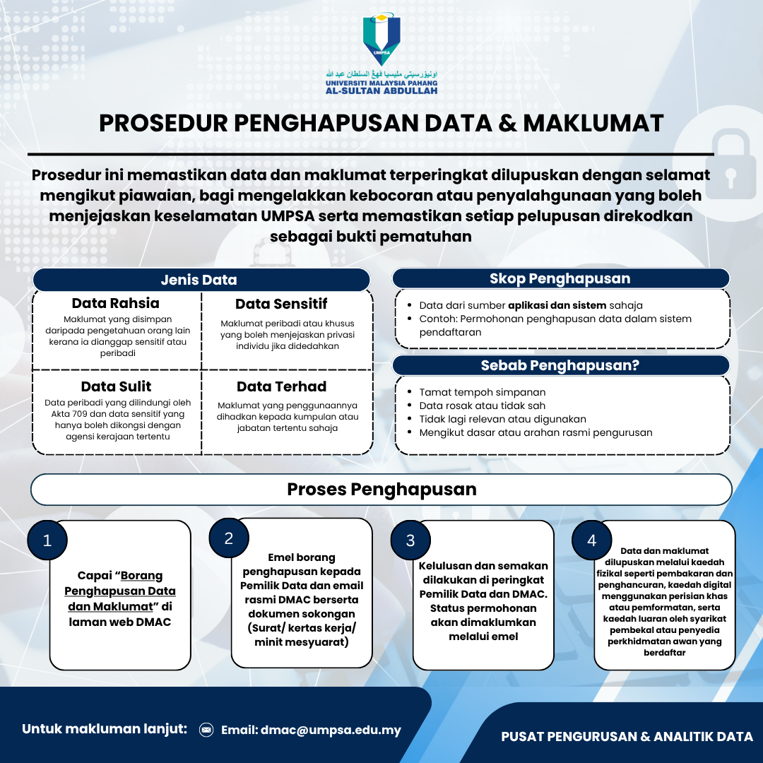 Poster Penghapusan Data dan Maklumat