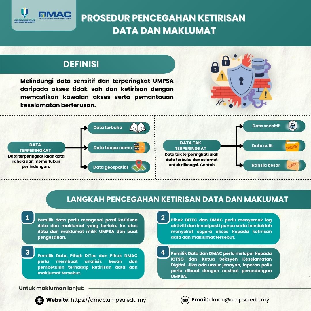 Prosedur Pencegahan Ketirisan Data dan Maklumat UMPSA