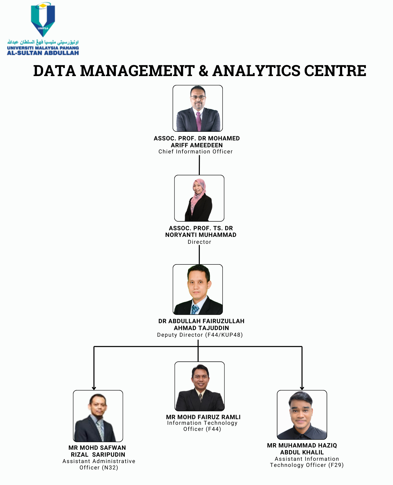 DMAC Carta Organisasi